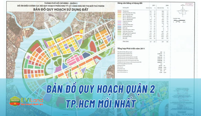 Bản đồ quy hoạch quận 2