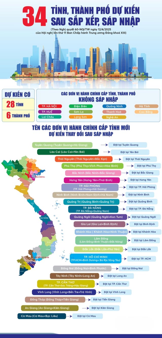 Ảnh 34 tỉnh thành phố Việt Nam