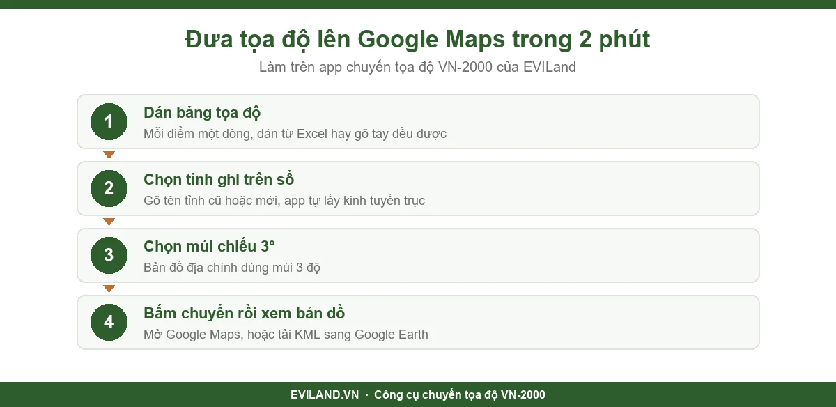 4 bước đưa tọa độ sổ đỏ lên Google Maps bằng app chuyển tọa độ EVILand