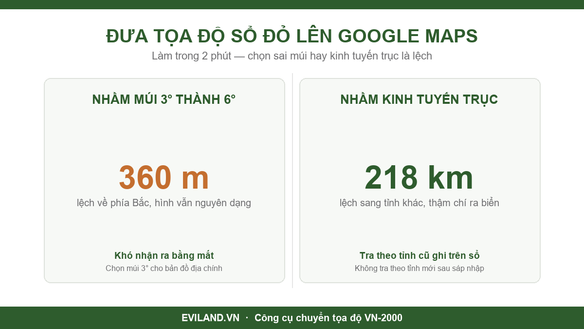 Cách đưa tọa độ trên sổ đỏ lên Google Maps trong 2 phút