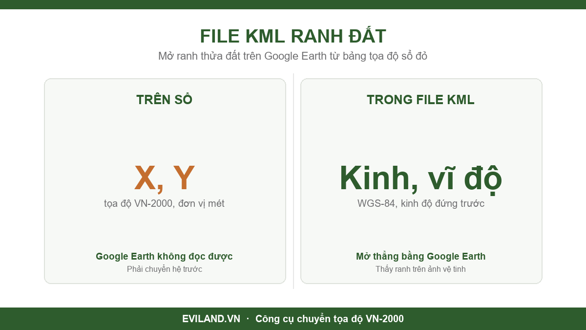 File KML ranh đất là gì? Cách mở ranh thửa trên Google Earth