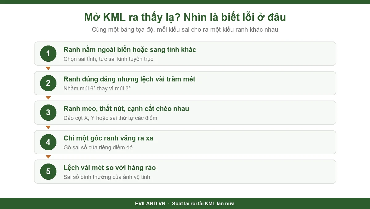 Các lỗi thường gặp khi mở file KML ranh đất trên Google Earth và nguyên nhân
